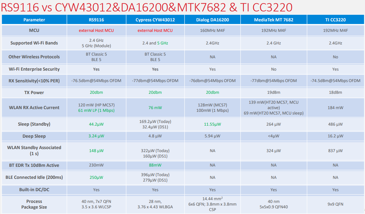 AMD Ryzen™ 9 5950X Ryzen 5950X处理器：性能狂飙，功耗低至何种程度？  第6张