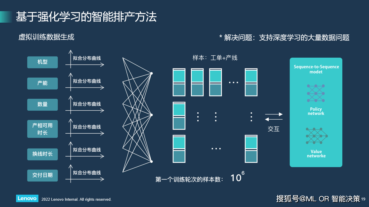 AMD EPYC™ 7261 EPYC 7261：颠覆性能！无与伦比的多线程，超强扩展性引领行业  第4张