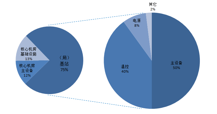 7th Gen A6-9220 APU 7th Gen A6-9220 APU：性能强劲，续航持久，轻松应对高负荷任务