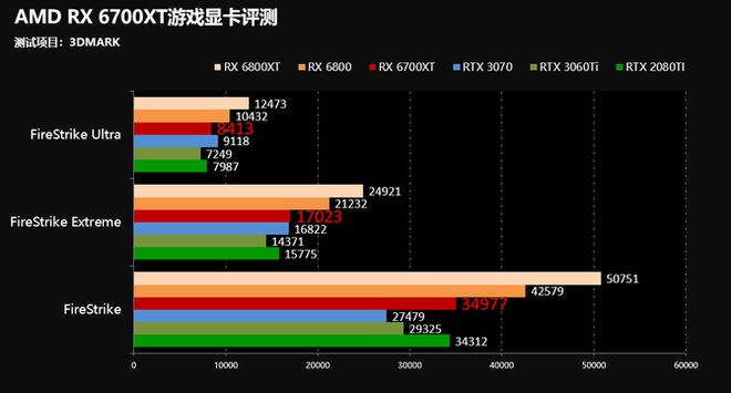 gtx770：游戏分辨率大揭秘！1080P、2K、4K全覆盖，震撼体验等你来  第2张