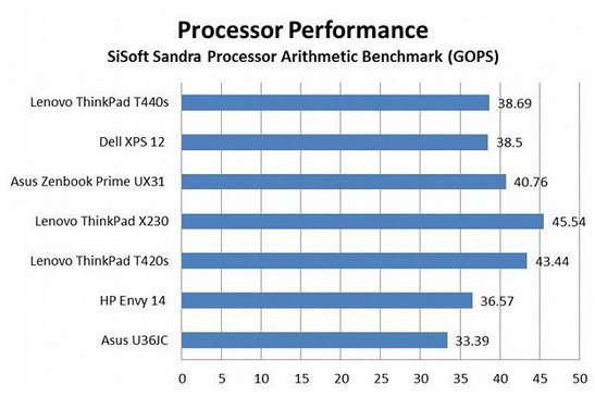 AMD Ryzen™ 3 2200U Ryzen 2200U处理器笔记本电脑，性能如虎添翼，多任务轻松应对，续航惊人  第1张