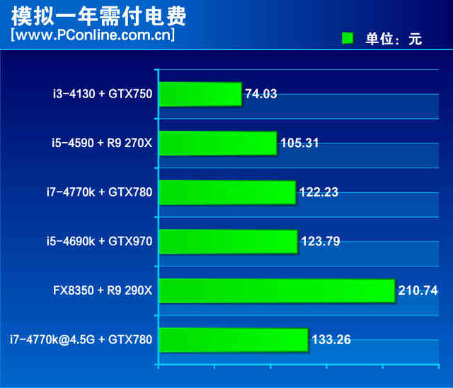 显卡选购必看！gtx970 vs R9380，功耗大对决  第5张