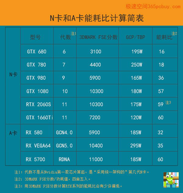 升级到960，游戏体验翻倍！性能、温度、能耗全面对比  第2张