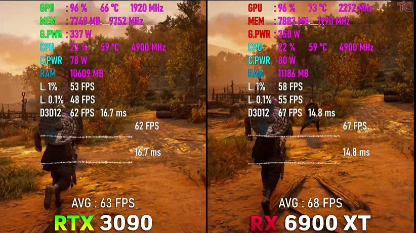 惊艳4K画质，稳定帧率！gtx960游戏评测对比  第4张