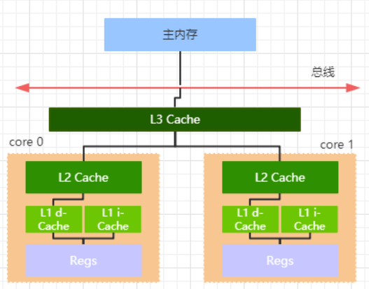 解锁AMD Ryzen 7 PRO 7840HS：性能如何，适用场景全面解析  第4张