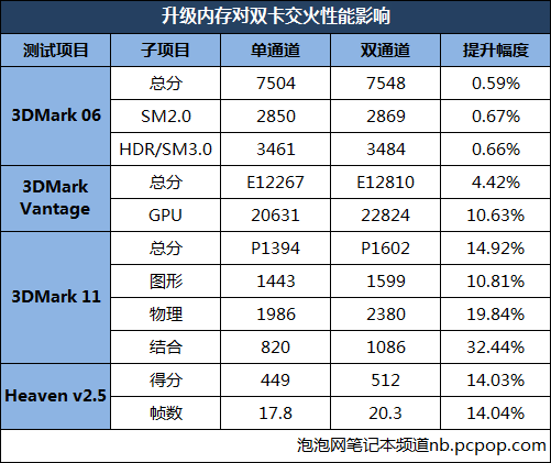 gtx1080双卡交火：游戏性能翻倍，一探神奇技术背后的秘密  第2张