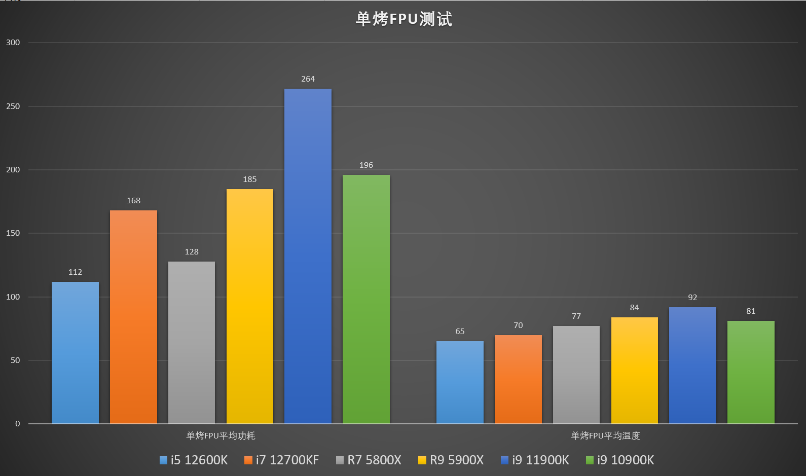 酷睿i3-7300T，处理器新选择