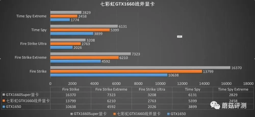 战斧gtx1050ti：性能狂野，散热出色，价格亲民  第1张