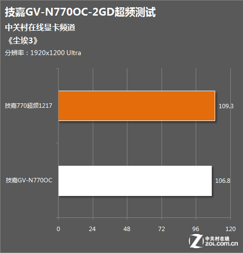 爆款显卡gtx750tigpuz：三大游戏体验告诉你为何值得入手  第4张