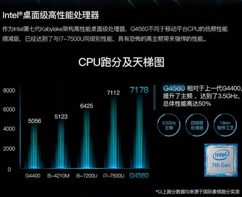 奔腾G4600 奔腾G4600：性能超群，价格亲民，适合轻度使用者  第4张