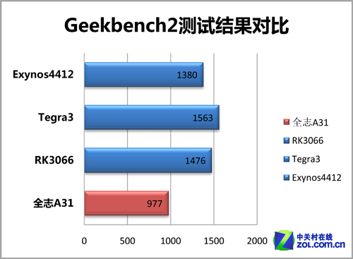 AMD Ryzen™ 5 7500F Ryzen 7500F：性能狂潮，价格亲民，用户点赞如潮  第1张