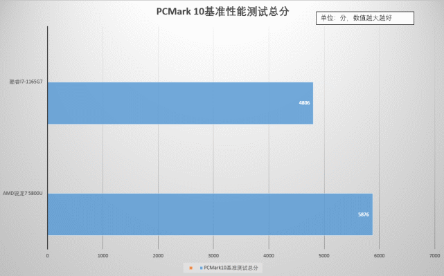 AMD Ryzen™ 5 7500F Ryzen 7500F：性能狂潮，价格亲民，用户点赞如潮  第4张