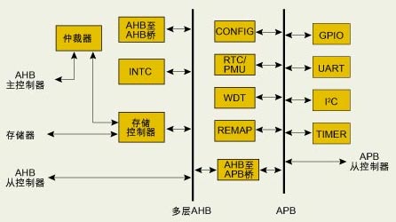 AMD Ryzen 9 5900HX：三大亮点解密，性能再升级  第5张