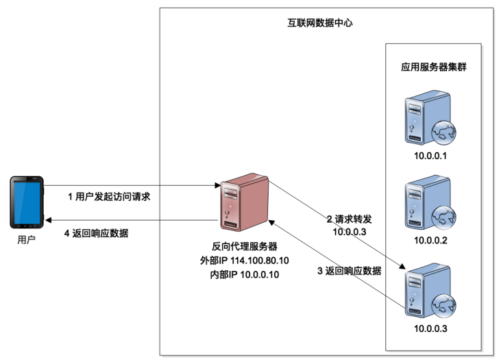 i7-5930K，处理速度猛如虎  第3张