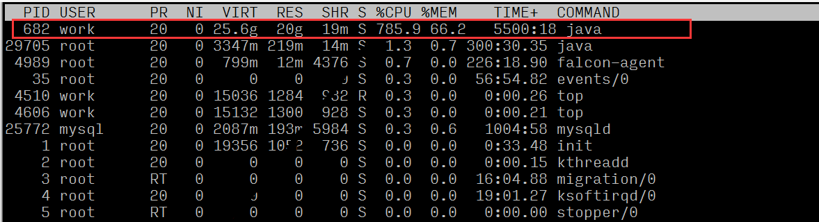 i7-5930K，处理速度猛如虎  第6张