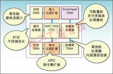 AMD Ryzen 9 7945HX：移动处理器新霸主，性能再升级  第1张