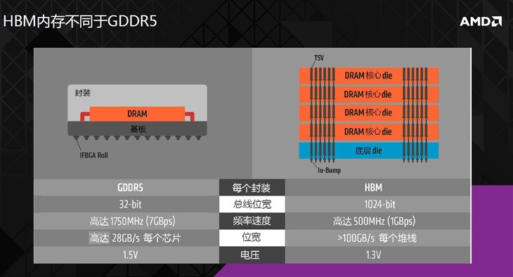 显卡大对决：gtx760 vs gtx960，功耗差异大揭秘  第7张