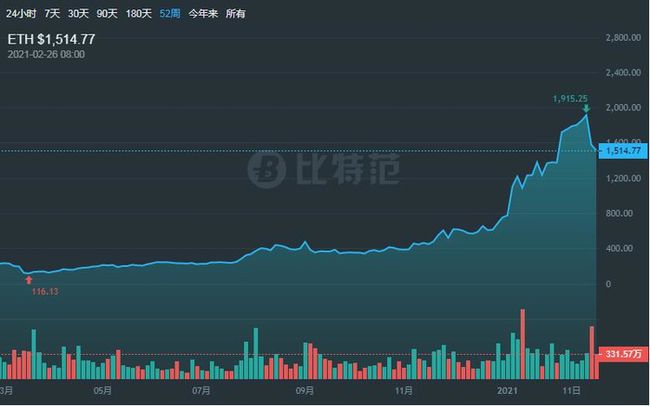 NVIDIA GTX950价格飙升！消费者应对之策曝光