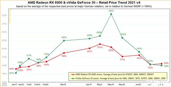 NVIDIA GTX950价格飙升！消费者应对之策曝光  第4张