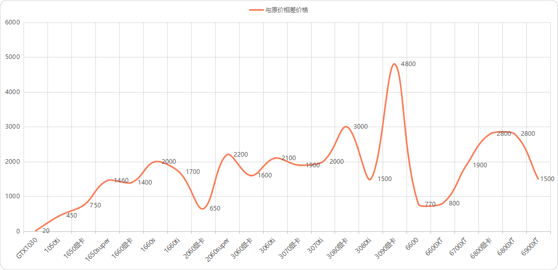 NVIDIA GTX950价格飙升！消费者应对之策曝光  第6张