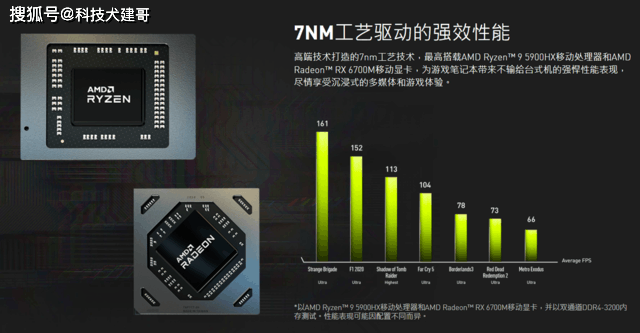 AMD Ryzen 9 7945HX：16核32线，游戏性能狂飙4.8GHz