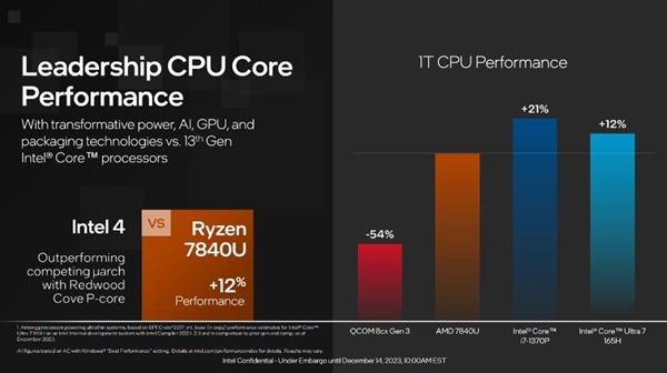 AMD Athlon™ Gold PRO 3150GE Athlon&trade; 3150GE：性能猛如虎，能效稳如泰  第2张