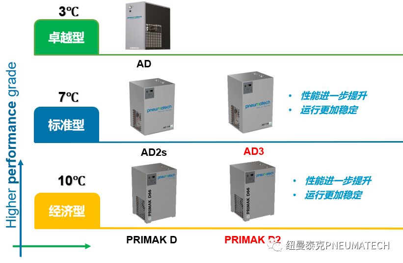 AMD EPYC™ 9734 EPYC&trade; 9734：数据中心新宠，64核128线程带你飞  第2张