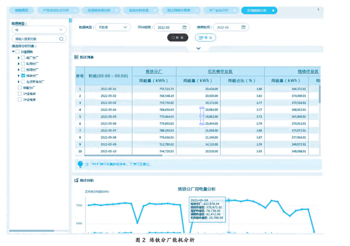 AMD EPYC™ 9734 EPYC&trade; 9734：数据中心新宠，64核128线程带你飞  第3张