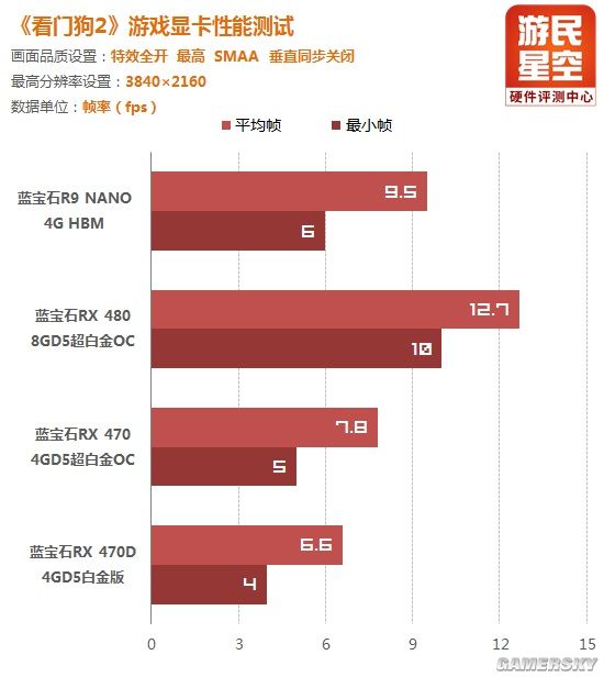 9800gtx：游戏玩家的最佳选择，性能、画质双重加持  第1张