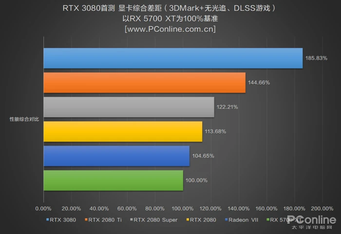 9800gtx：游戏玩家的最佳选择，性能、画质双重加持  第2张