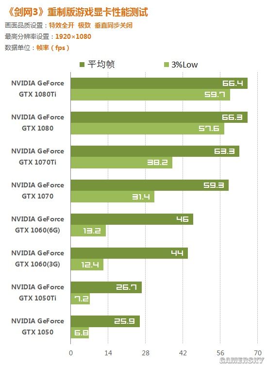 9800gtx：游戏玩家的最佳选择，性能、画质双重加持  第4张