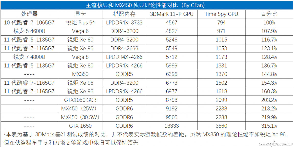 AMD Ryzen™ 3 PRO 4350GE Ryzen 4350GE：超强性能，低功耗高稳定性，让你体验不一样的速度与稳定  第1张