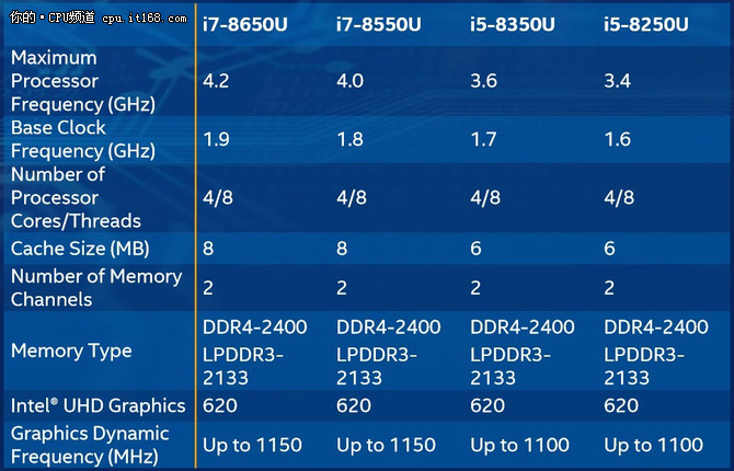 酷睿i3-8100F：突破性能边界，高性能低功耗，畅享游戏新体验  第3张