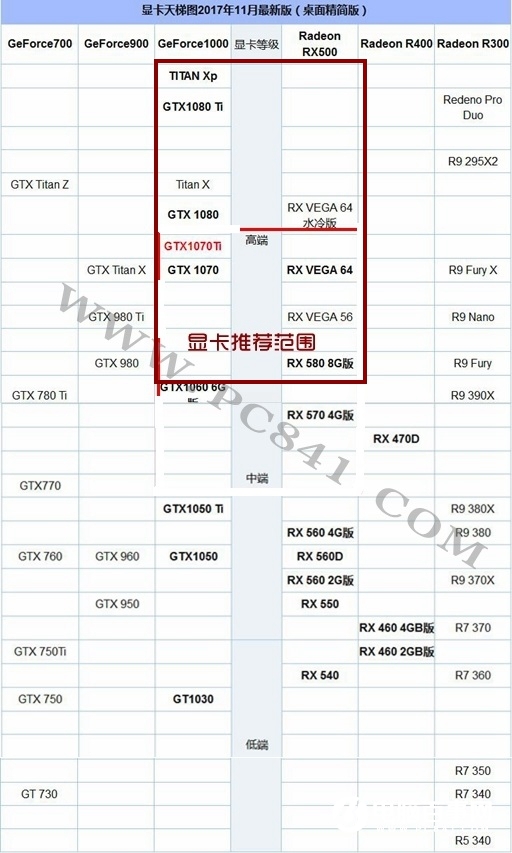 游戏爱好者升级显卡，从gtx470到gtx560，性能提升惊人  第5张