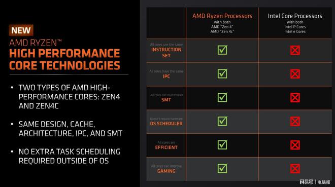 AMD Ryzen 7 2700：游戏玩家的不二选择  第6张