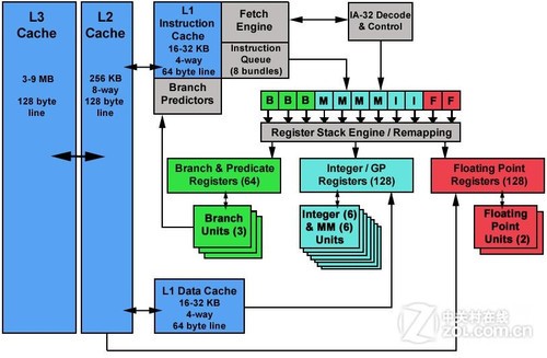 酷睿i7-13700KF：游戏新王者，畅享极致体验  第5张