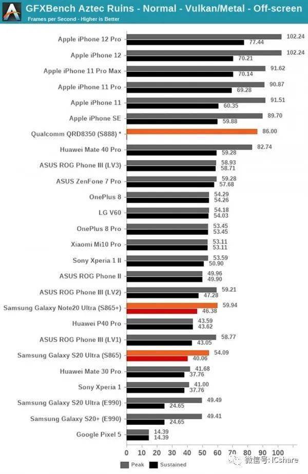 E2-7110 with Radeon&trade; R2 Graphics：性能揭秘，游戏如何？  第1张