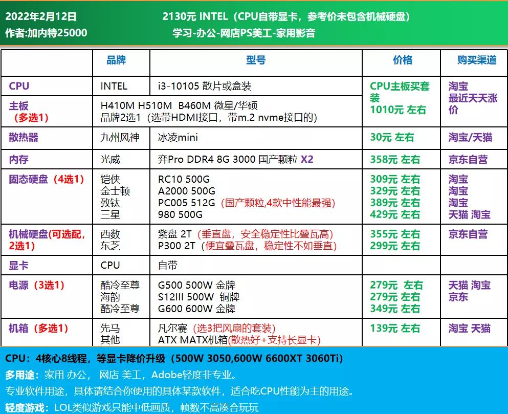 显卡大揭秘：性能、品牌、价格，选哪款更划算？  第5张