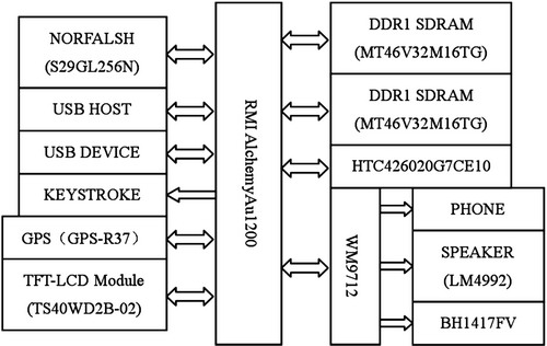 7th Gen A4-9125 APU AMD新宠：7th APU，性能猛如虎，价格亲民  第1张