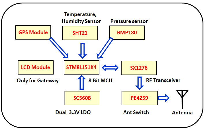 7th Gen A4-9125 APU AMD新宠：7th APU，性能猛如虎，价格亲民  第5张