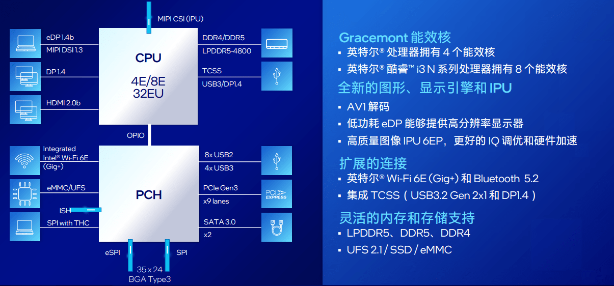 i5-4430：稳定性能、轻松应对多任务，你值得拥有  第3张