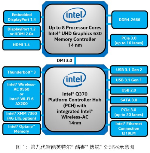 i5-4430：稳定性能、轻松应对多任务，你值得拥有  第5张