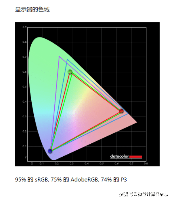 颠覆性能！全新A8-6500T with Radeon™ HD 8550D，性能超乎想象  第6张