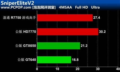 gtx1080 x top ad：游戏体验翻倍  第3张