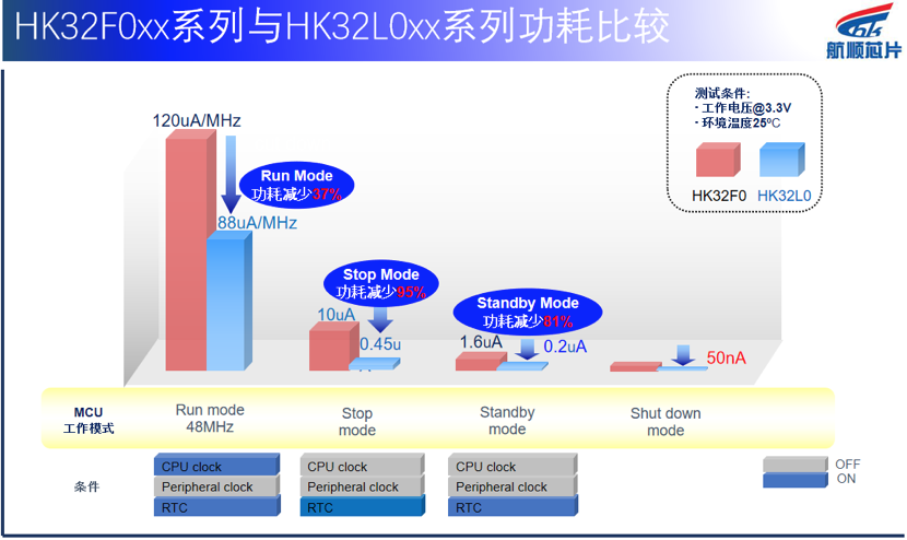 6th Gen AMD PRO A12-8830B APU：不止多核，还能省电  第2张