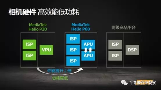 6th Gen AMD PRO A12-8830B APU：不止多核，还能省电  第3张