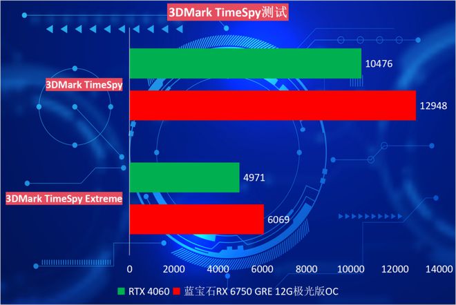 七彩虹gtx980九段：不只是显卡，是电竞玩家的利器  第4张