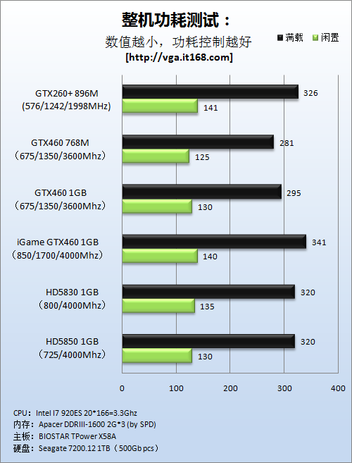 gtx970 vs gtx780：性能对比全面评测，惊艳高画质游戏体验  第3张