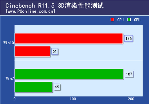 A8-6500B处理器与Radeon&trade; HD 8570D显卡：性能对比，谁更胜一筹？  第2张