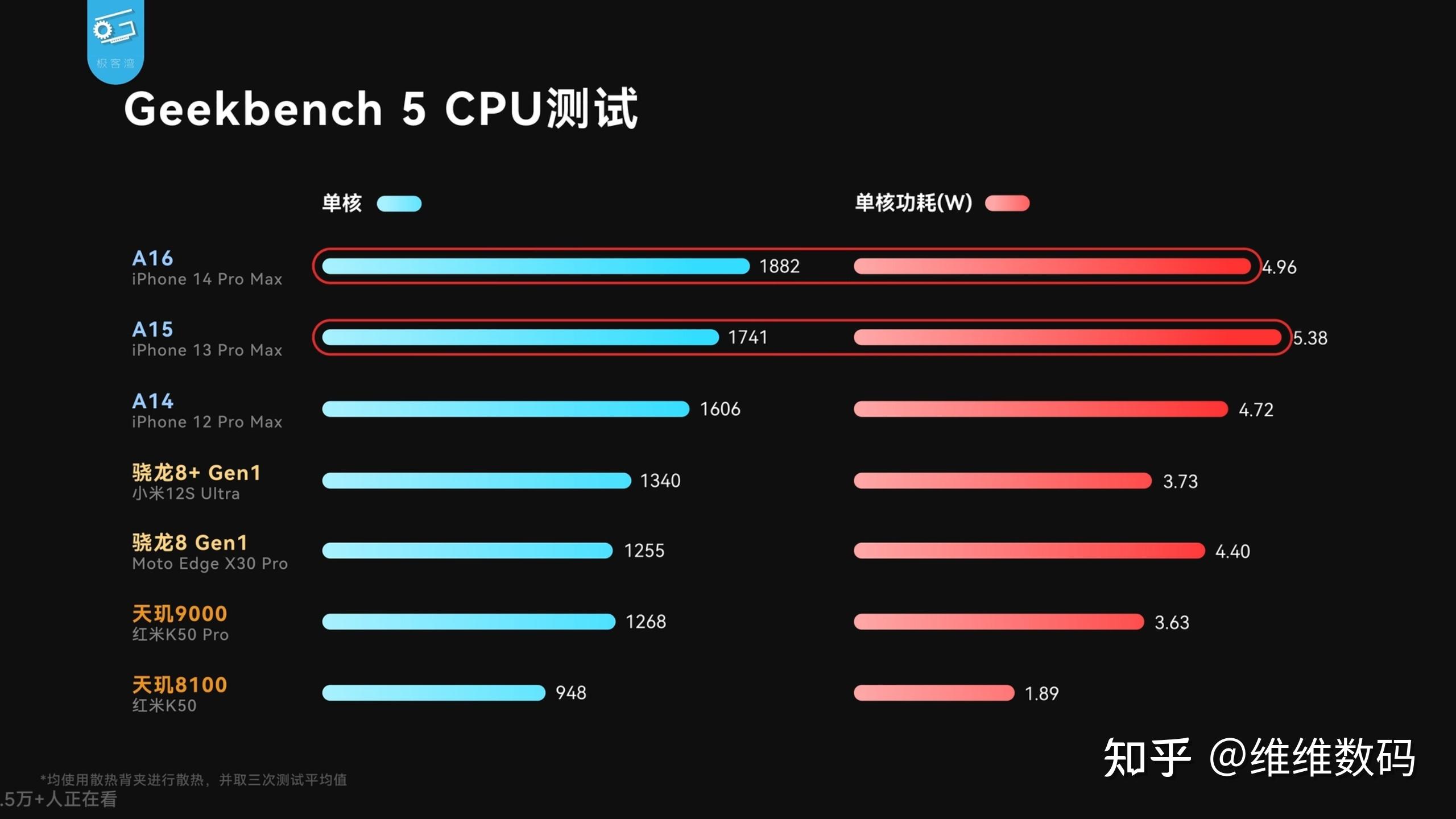 A8-6500B处理器与Radeon&trade; HD 8570D显卡：性能对比，谁更胜一筹？  第3张